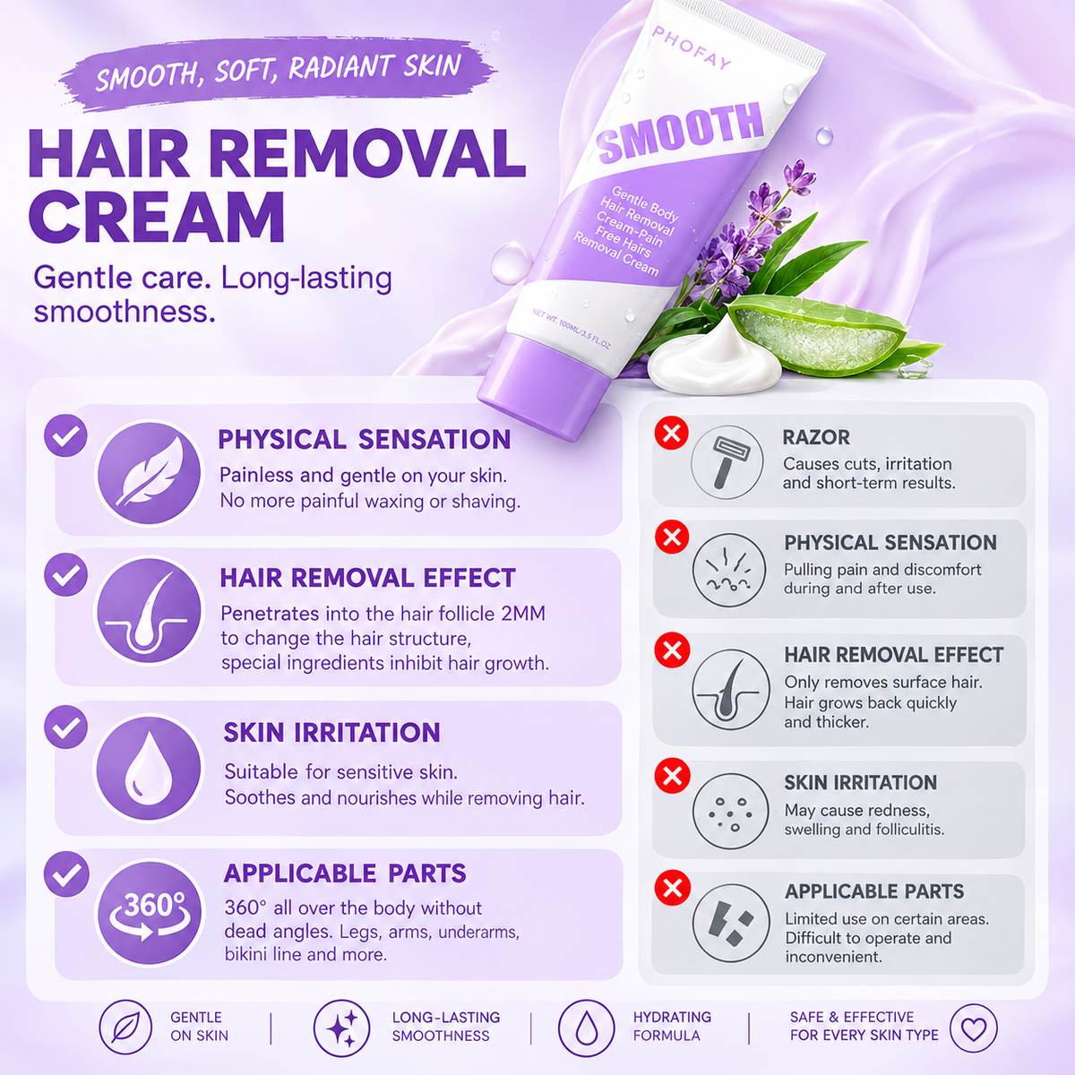 Gentle Body Hair Removal Kit